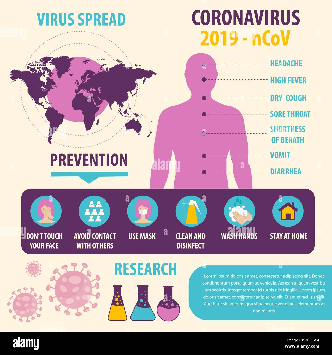 Infografik Elemente des neuen Coronavirus. Covid-19 Präsentation. Vektor. Stock Vektor