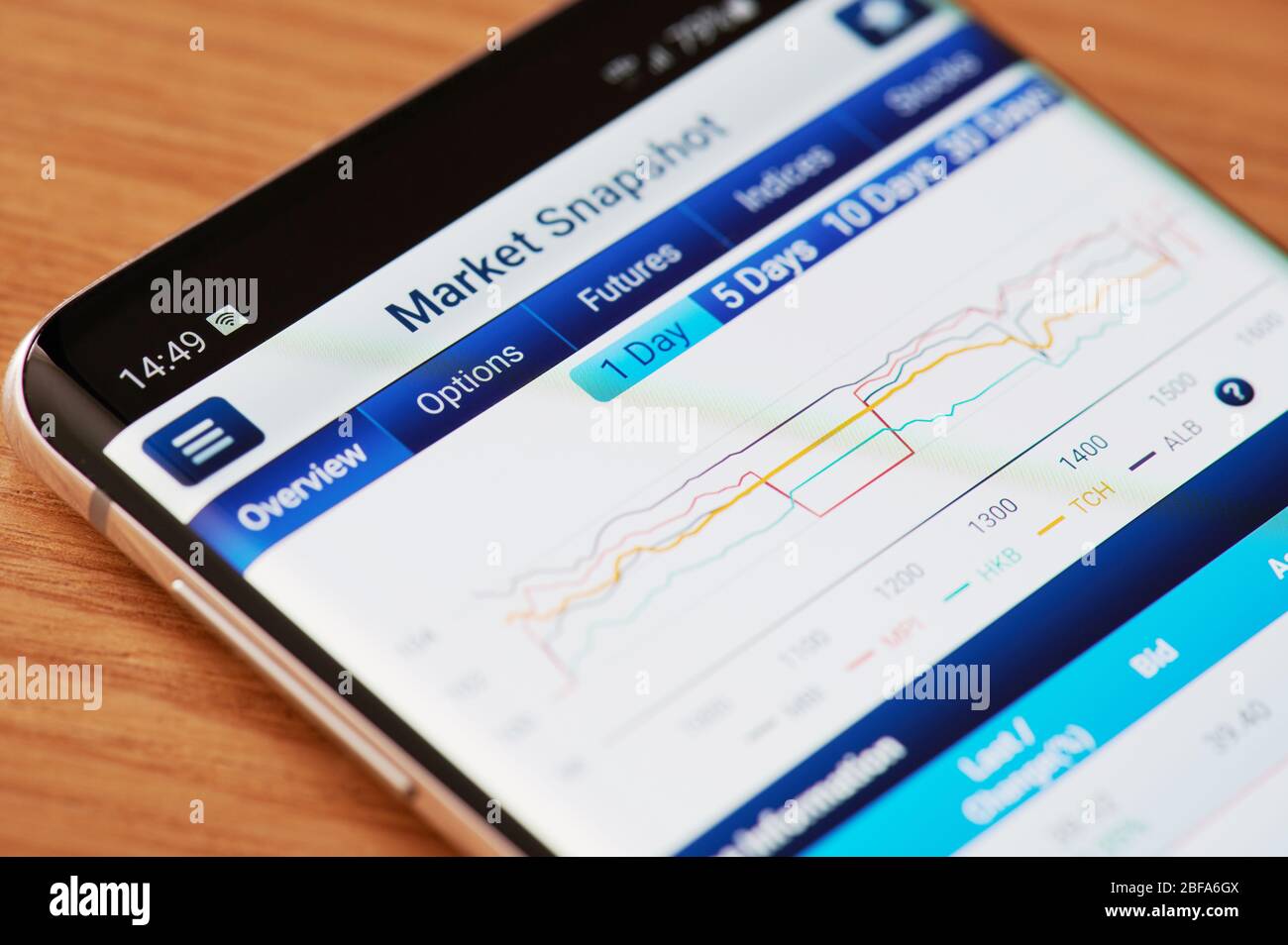 New-York , USA - 17. April 2020: Grafiken in UK Markt App Nahaufnahme Ansicht auf Smartphone-Bildschirm Stockfoto
