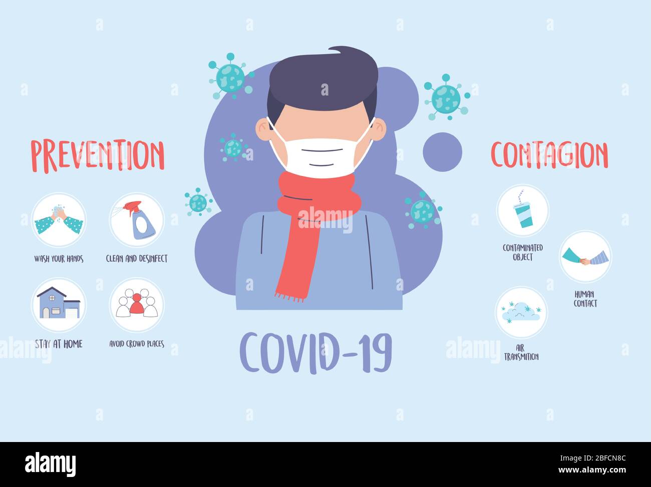 Covid 19 Infografik Zur Pandemie, Coronavirus-Ansteckung Und ...