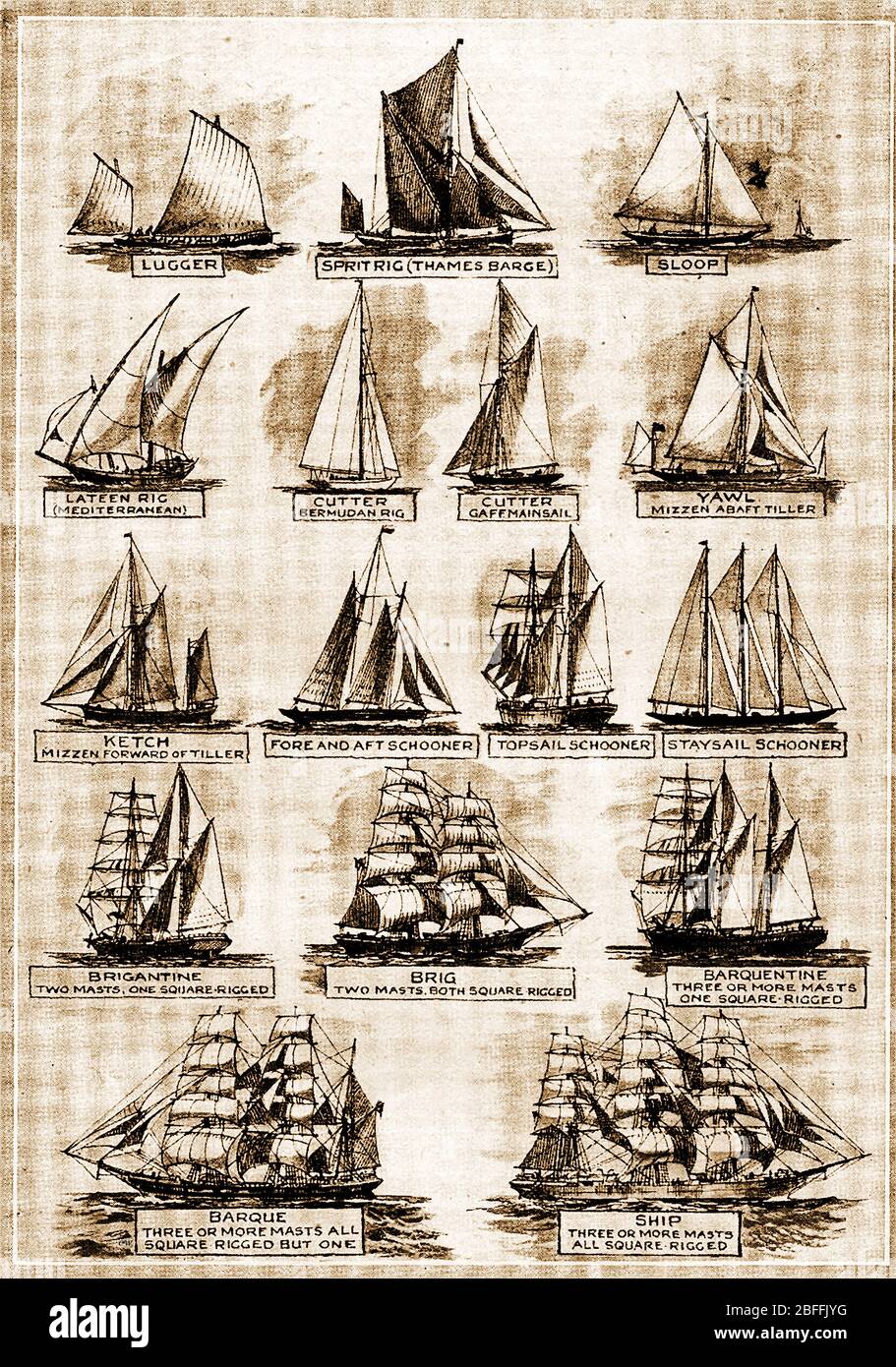 Eine 1940er-Illustration zeigt die Typen und Rigs verschiedener Arten von Segelschiffen / Booten Stockfoto