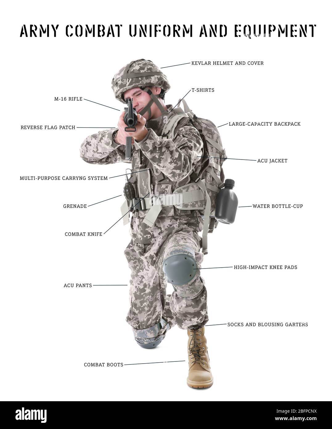 ARMEE KAMPF UNIFORM UND AUSRÜSTUNG. Soldat in Tarnung, der Ziel nimmt, isoliert auf Weiß Stockfoto