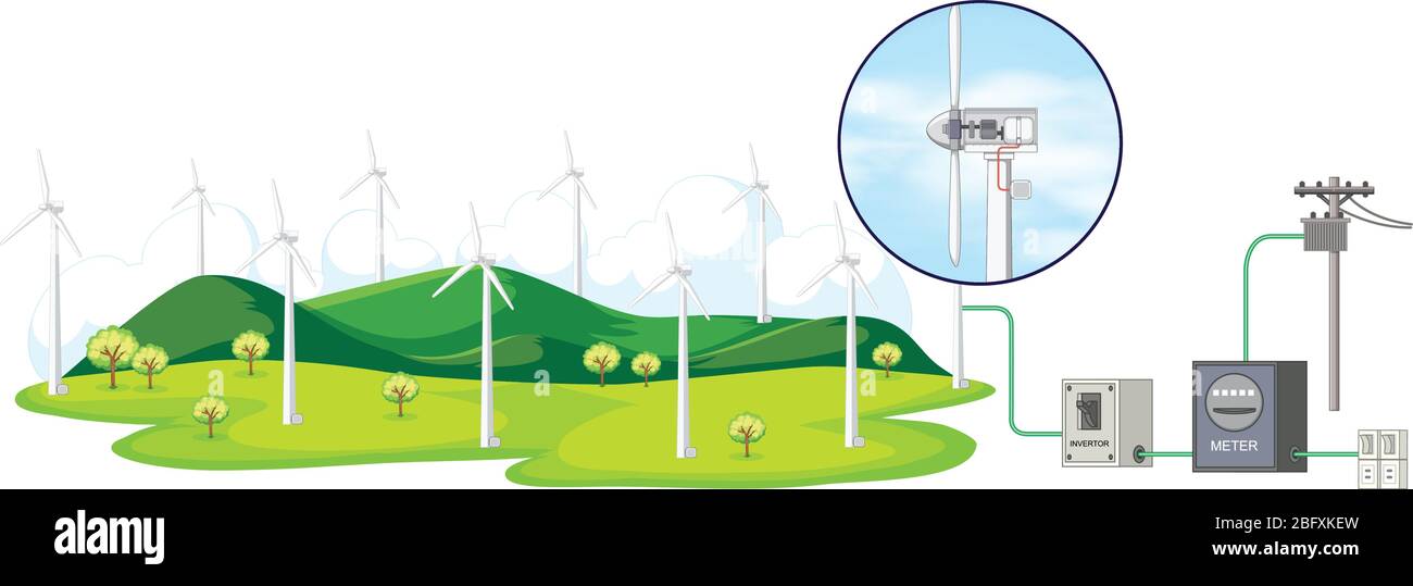 Abbildung mit Windenergieanlagen und Darstellung der Energiegenerierung Stock Vektor