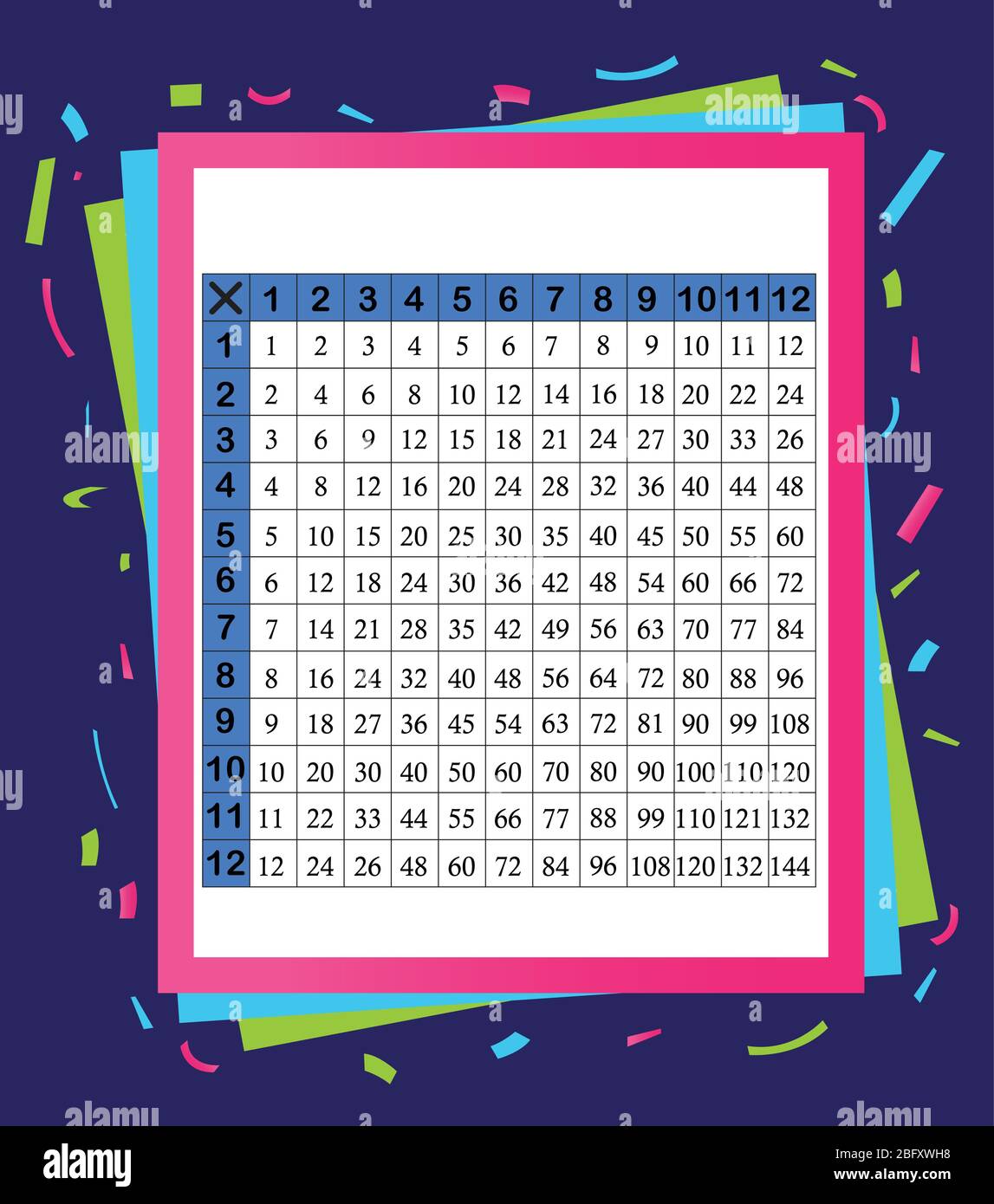 Multiplikationstabelle zwischen 1 und 12 als Lehrmaterial Stock Vektor