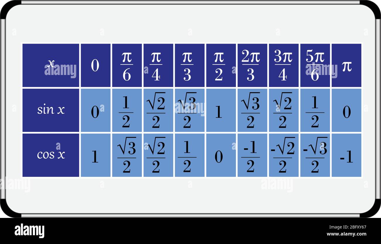 tabelle der trigonometrie-Werte auf Whiteboard. Stock Vektor