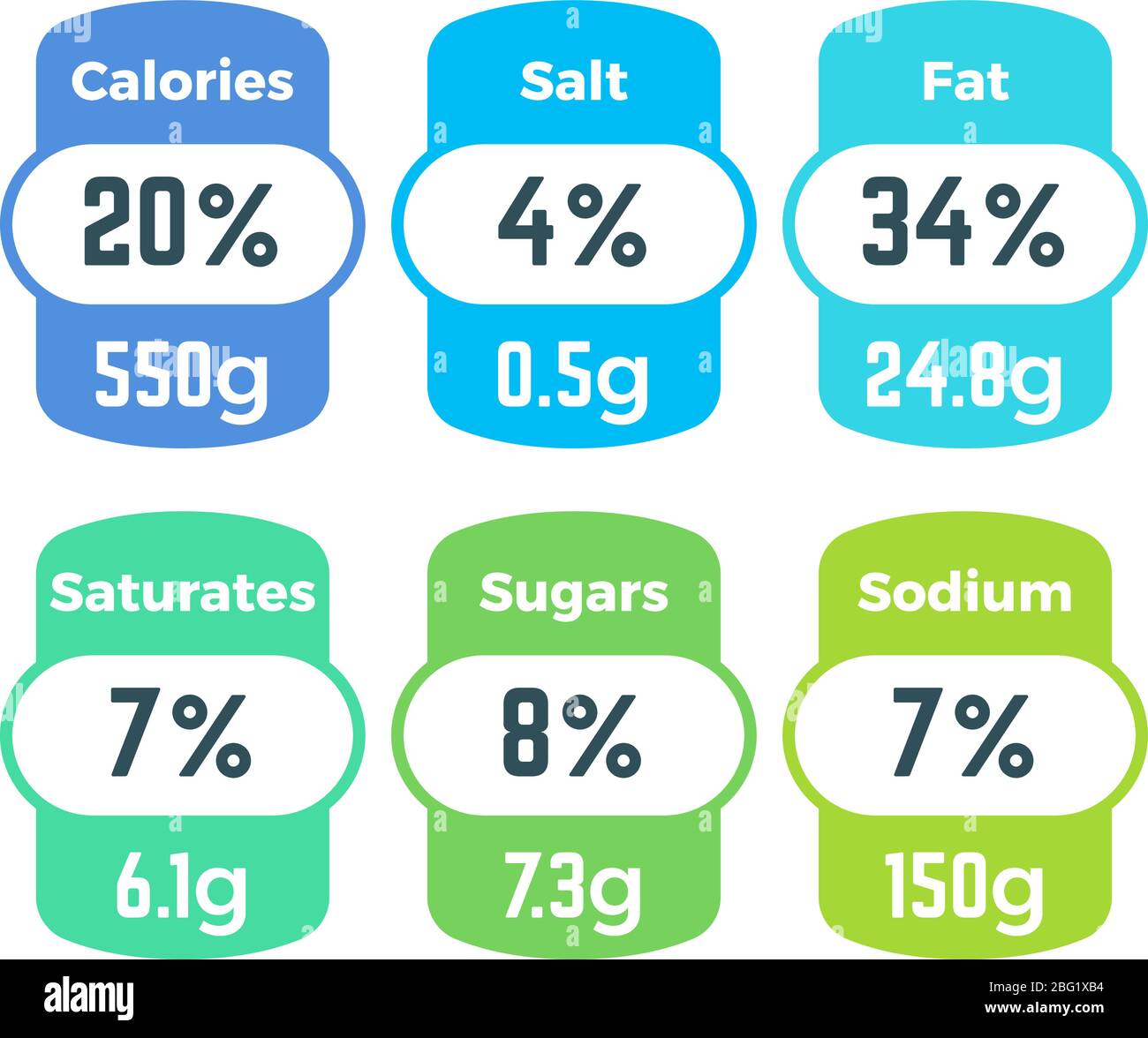 Gesunde Lebensmittel Verpackung Nährwertkennzeichnungen mit Kalorien und Gramm Informationen Vektor-Set. Ernährung Energie Lebensmittel, Zutat Informationen, Natrium und Fett illustrat Stock Vektor