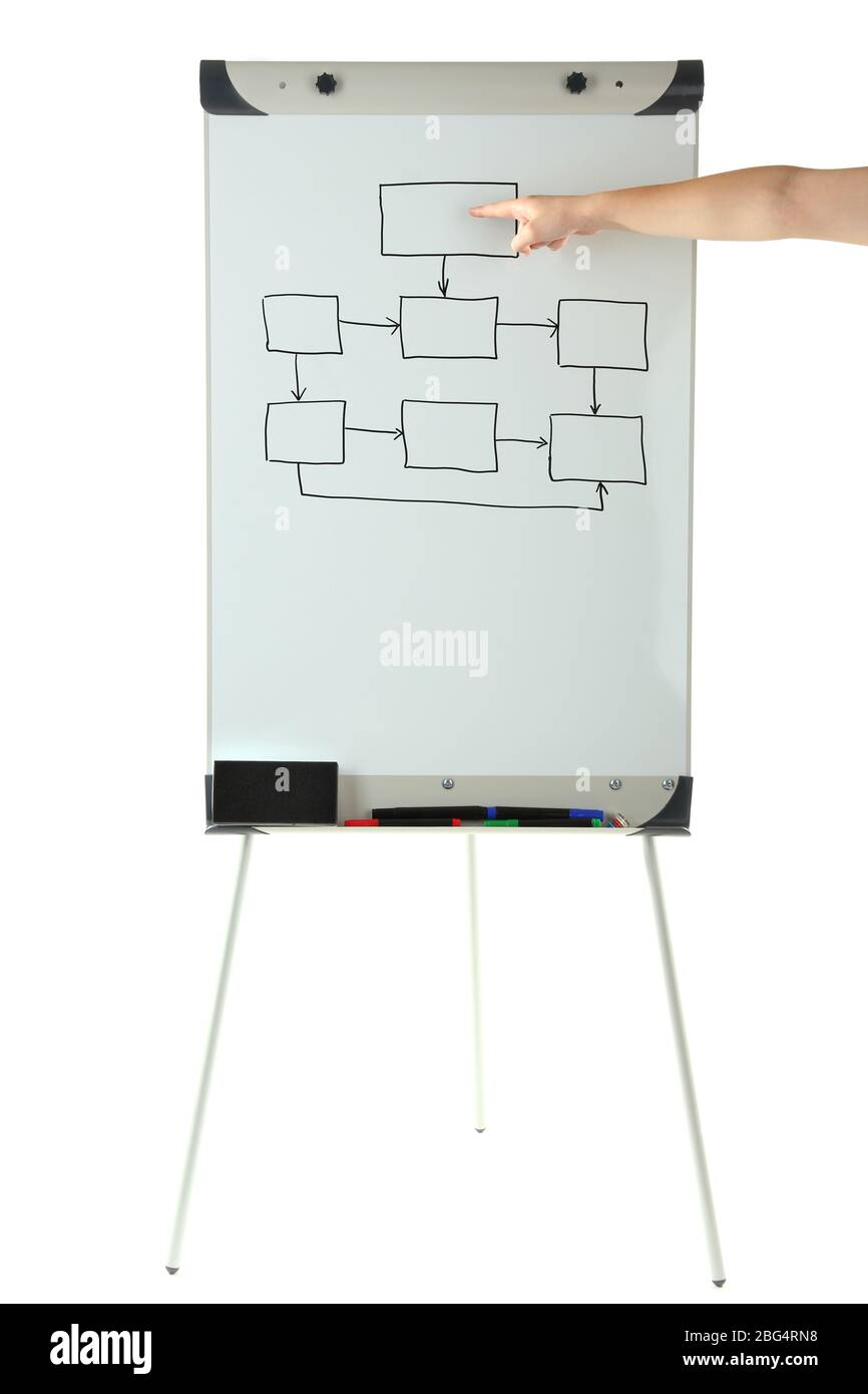 Flipchart mit Flowchart isoliert auf weiß Stockfotografie - Alamy