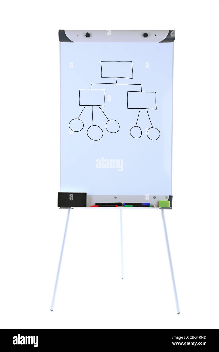 Flipchart mit Flowchart isoliert auf weiß Stockfotografie - Alamy