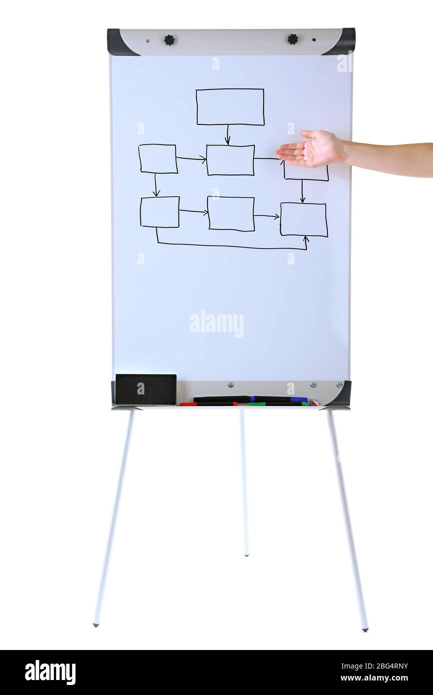 Flipchart mit Flowchart isoliert auf weiß Stockfotografie - Alamy