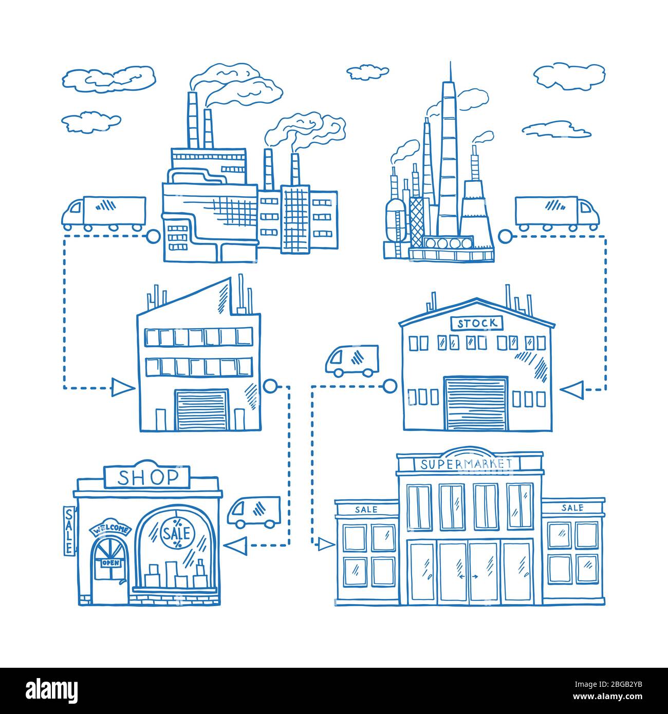 Lieferketten von Industriewerken bis zu Geschäften und Einzelhandelsgebäuden. Vektor handgezeichnete Illustration Stock Vektor