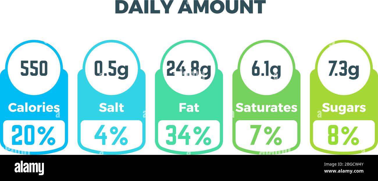 Ernährung Fakten Vektor-Paket Etiketten mit Kalorien und Zutat Informationen. Illustration der täglichen Nährstoff und Kalorien Stock Vektor