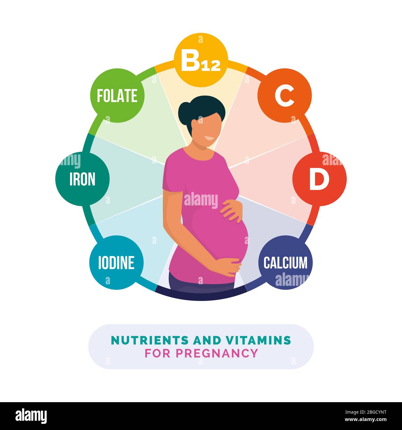 Nährstoffe und Vitamine für die Schwangerschaft: Infografik zu Ernährung und Gesundheit mit lächelnden Schwangeren, die ihren Bauch halten Stock Vektor