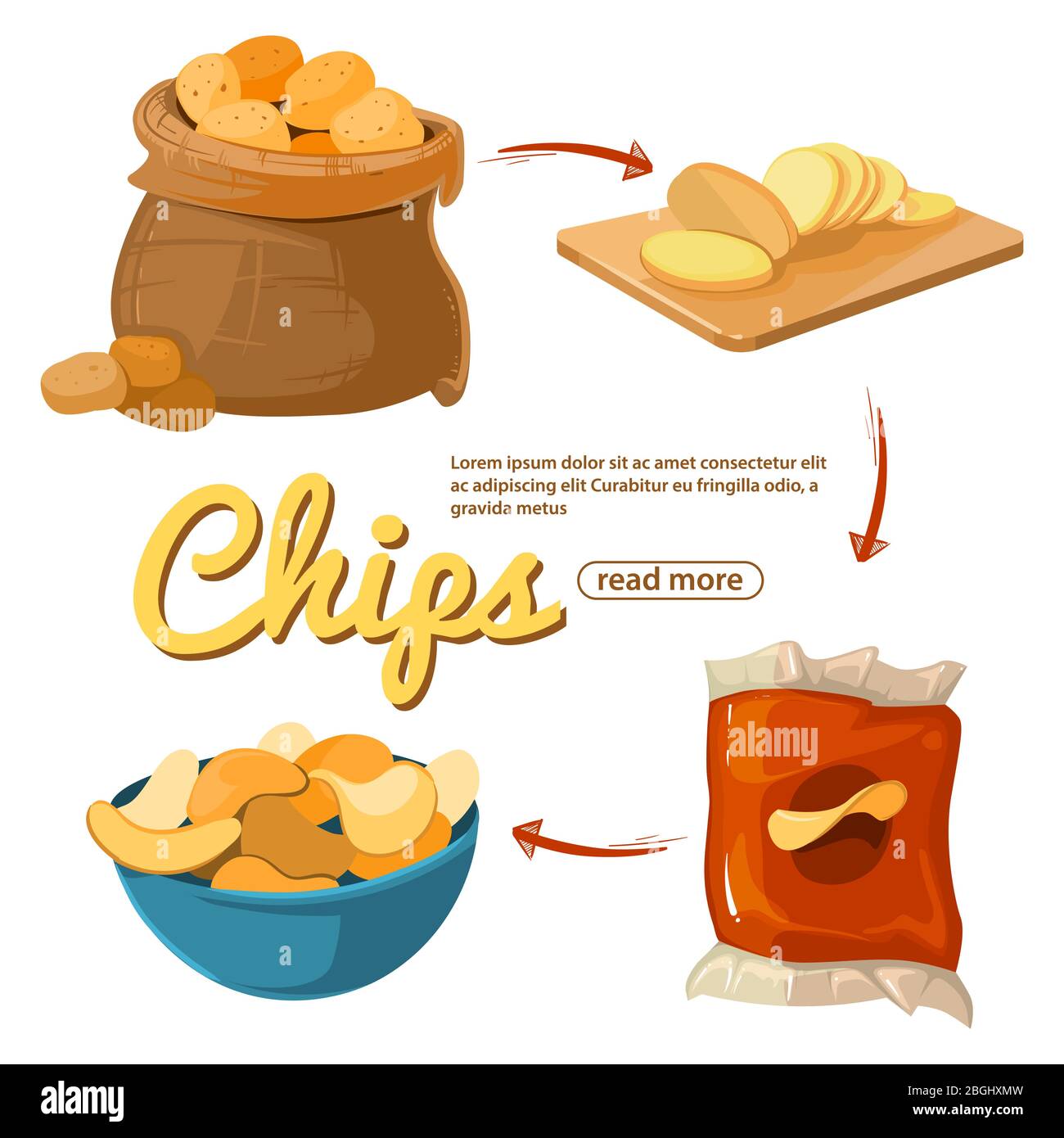 Info Poster über Kartoffelchips. Vektor Cartoon Shacks isoliert auf weißem Hintergrund. Illustration von Snack-Kartoffel-Chip, knusprig lecker ungesund Stock Vektor