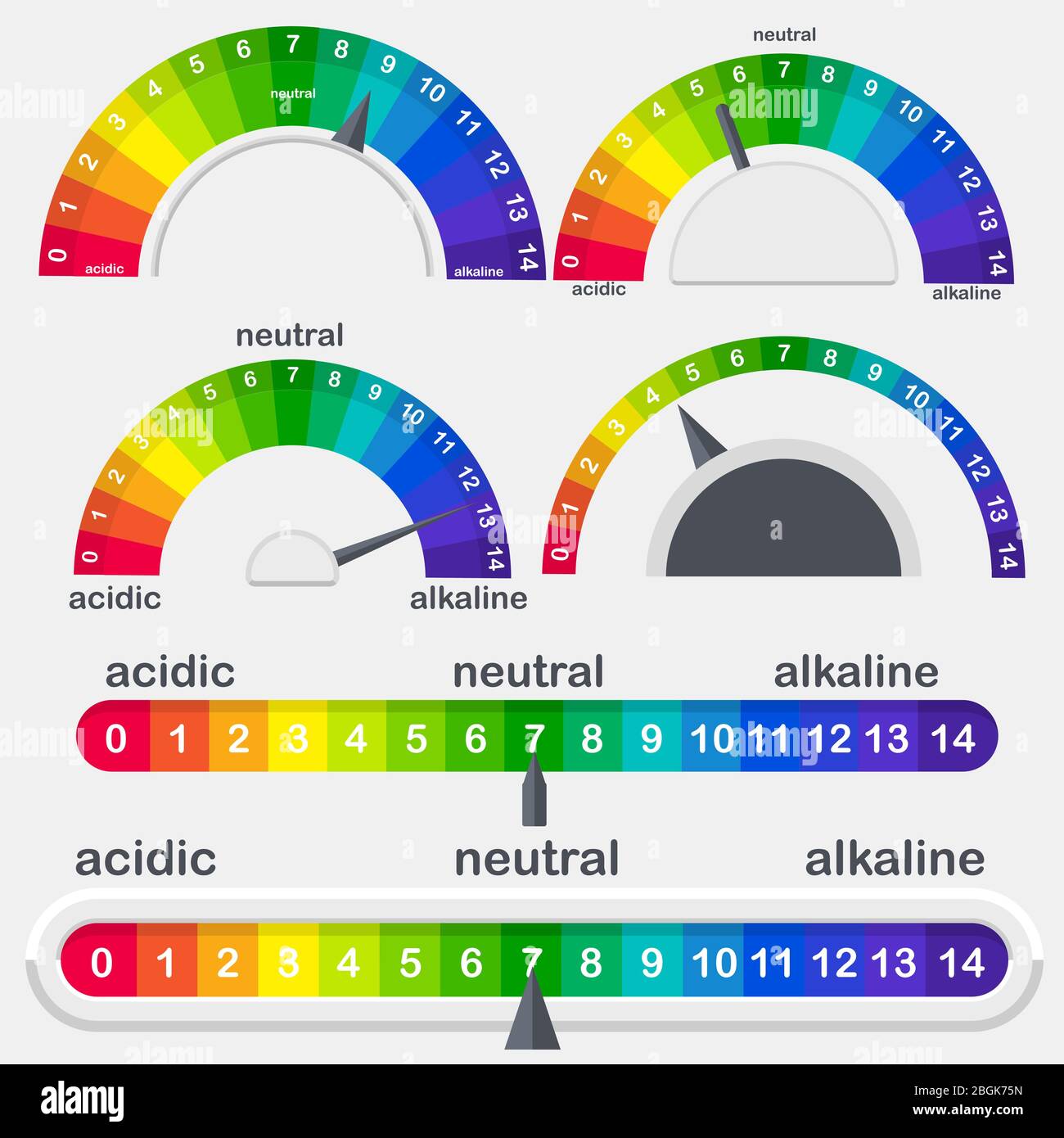 PH-Wert-Messgerät für Vektor-Set mit Säure- und Alkalibilösungen. Säuregehalt Analyse, Diagramm-Indikator Abbildung messen Stock Vektor