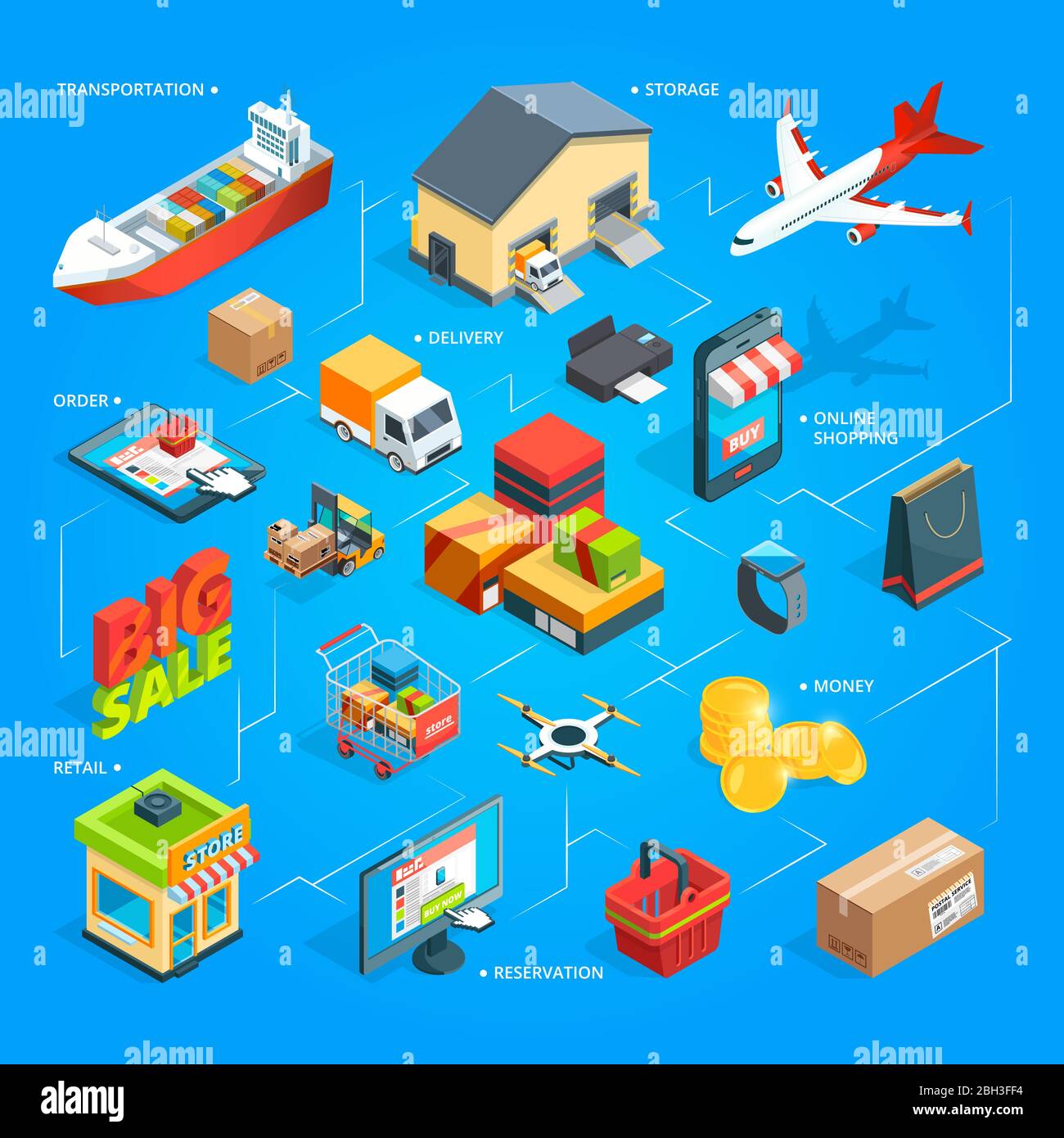 Kauf und Lieferung von Waren aus dem Online-Shop. Einkaufs- und Liefermarkt, Vektorgrafik Stock Vektor