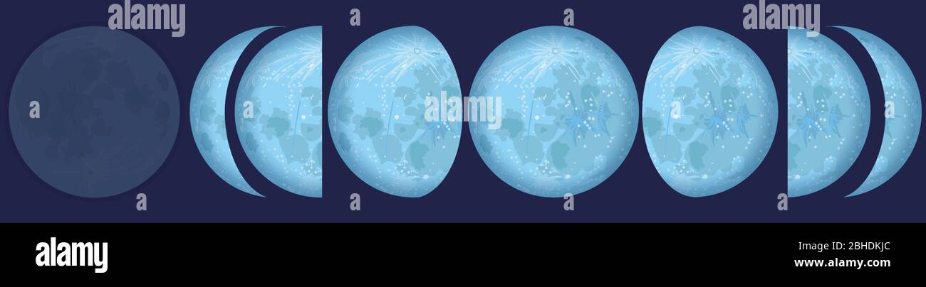 Mondphasen - Diagramm mit den entgegengesetzten Mondphasen, die von der südlichen Hemisphäre des Planeten Erde beobachtet wurden. Stock Vektor