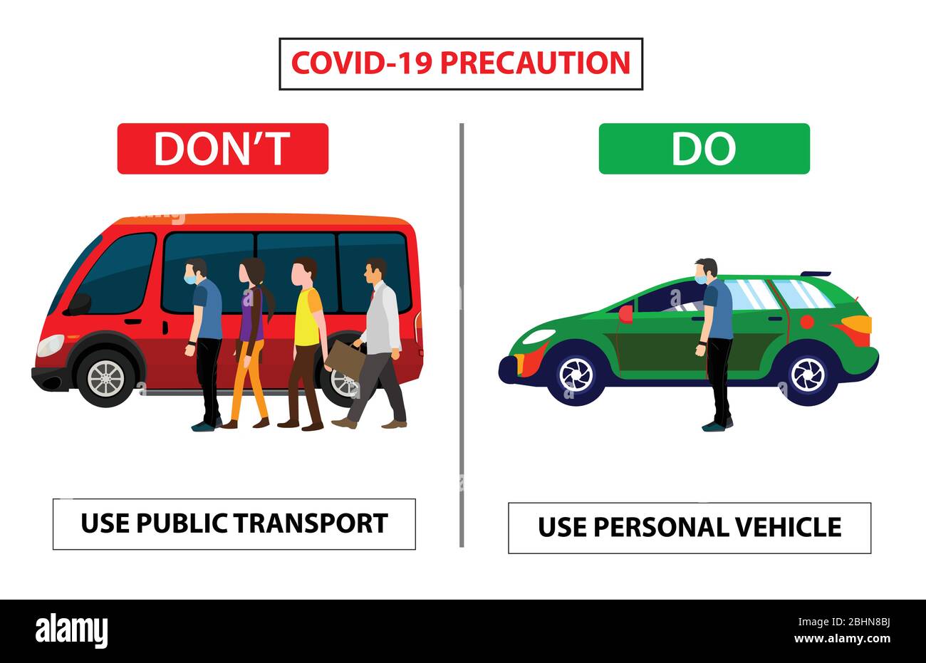 Poster für Covid 19 Corona Virus nicht machen. Sicherheitsanweisungen für Büromitarbeiter und Mitarbeiter. Sensibilisplakat für öffentliche Verkehrsmittel oder privat tran Stock Vektor