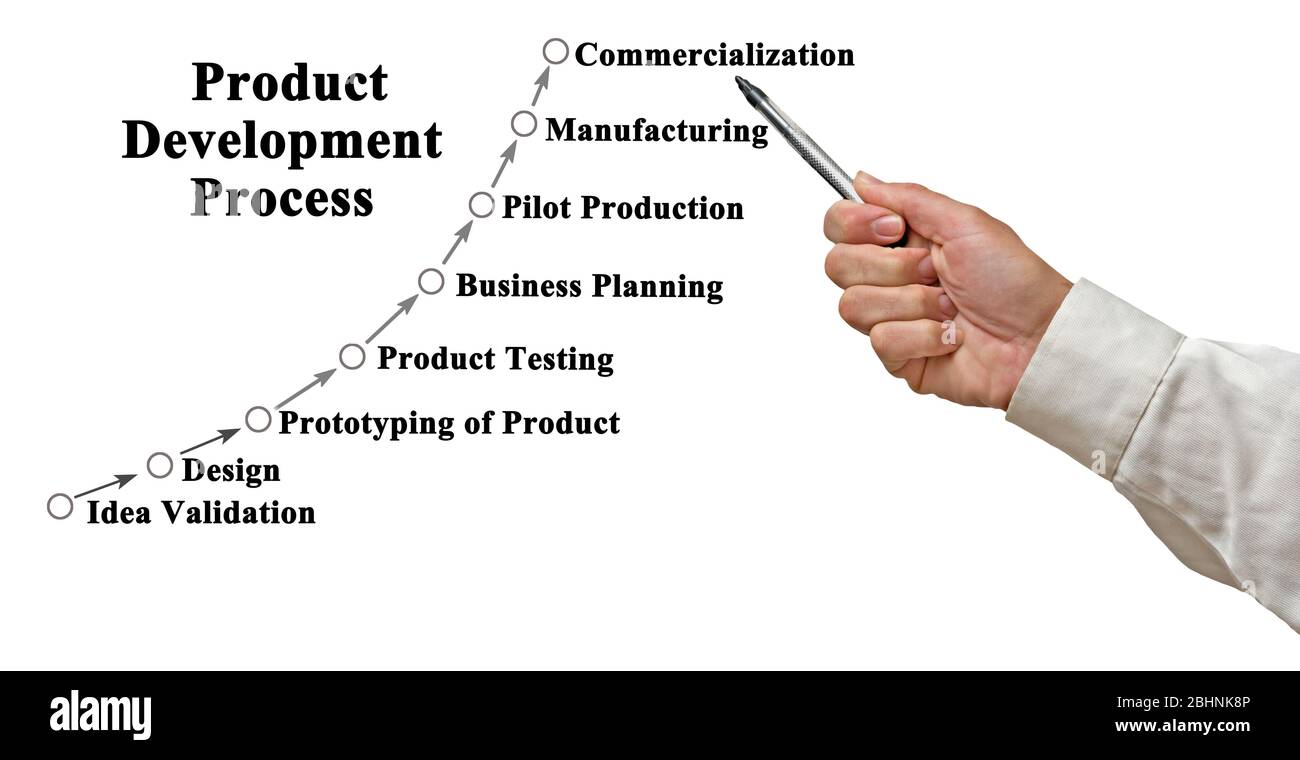 Acht Schritte im Produktentwicklungsprozess Stockfoto