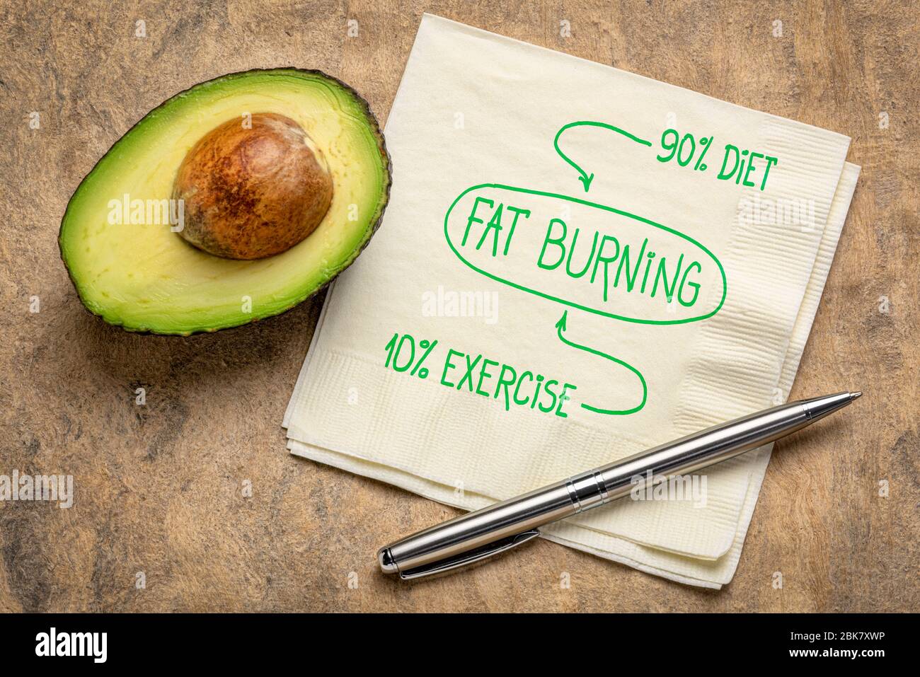 Fat Burning, Diät und Bewegung Konzept - Handschrift auf Serviette mit Avocado, gesundes Leben Konzept Stockfoto