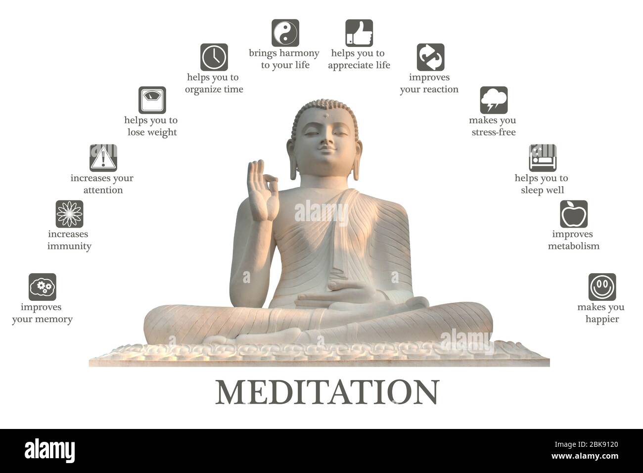 Vorteile und Gewinne der Meditation Infografik mit Buddha-Haltung Stockfoto