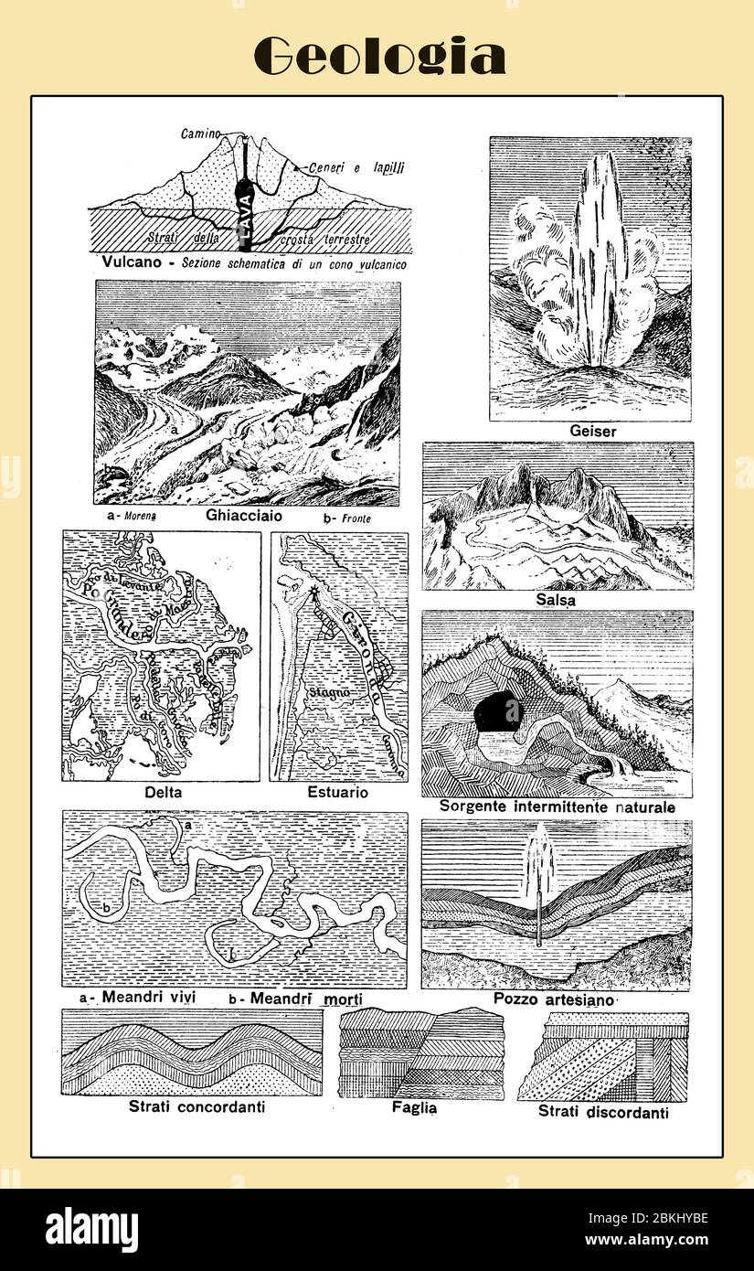 Geologie, Vintage Lexikon illustrierte Tabelle mit italienischen Namen und Beschreibungen Stockfoto