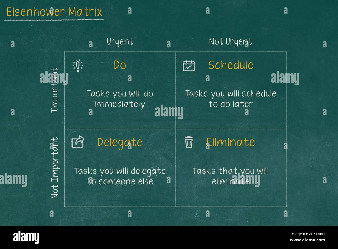 Eisenhower Matrix, dringende wichtige Matrix, Aufgabe priorisieren, Aufgabenmanagement, Projektmanagement, Prozess-Infografiken Stockfoto