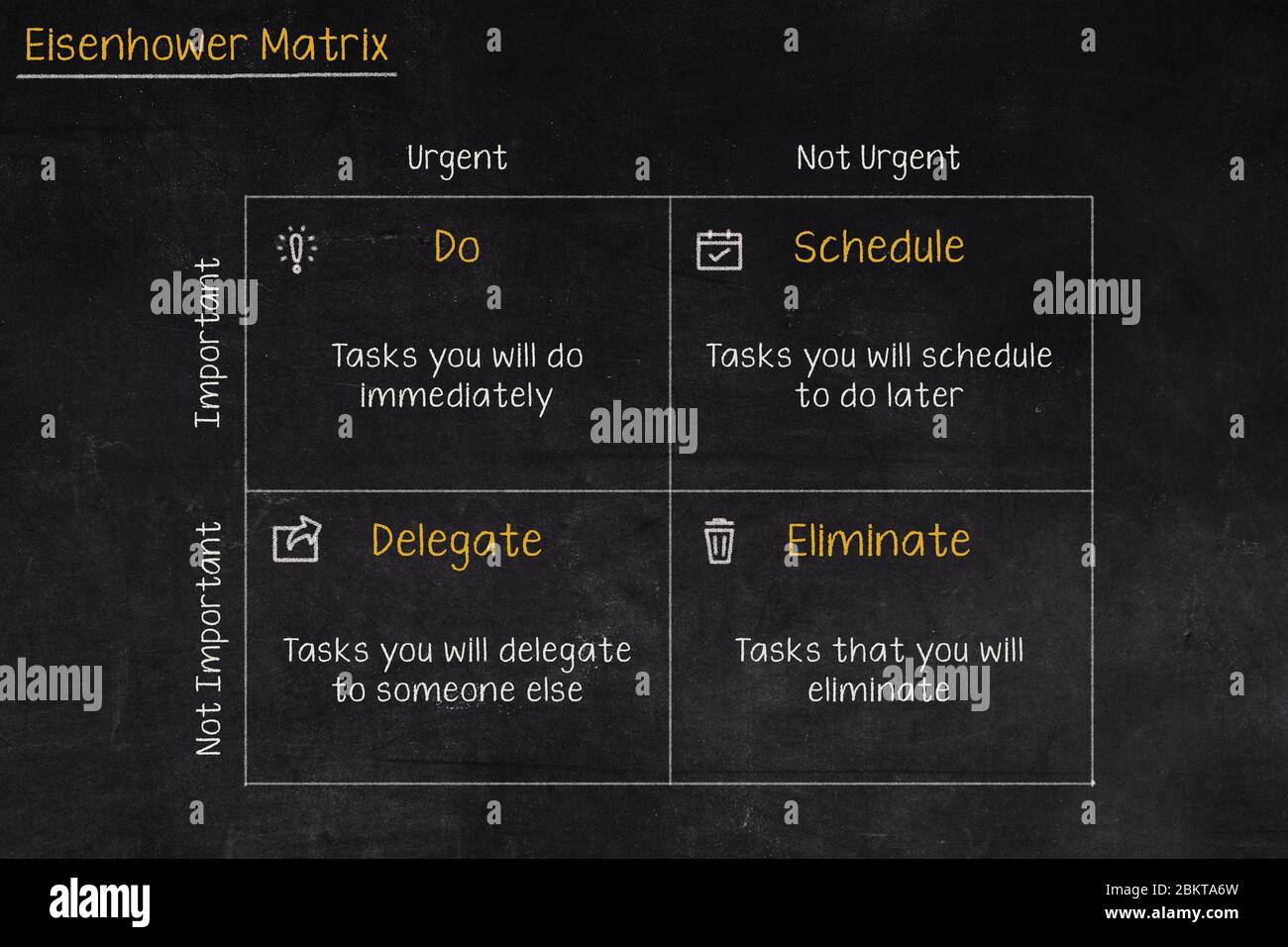 Eisenhower Matrix, dringende wichtige Matrix, Aufgabe priorisieren, Aufgabenmanagement, Projektmanagement, Prozess-Infografiken Stockfoto