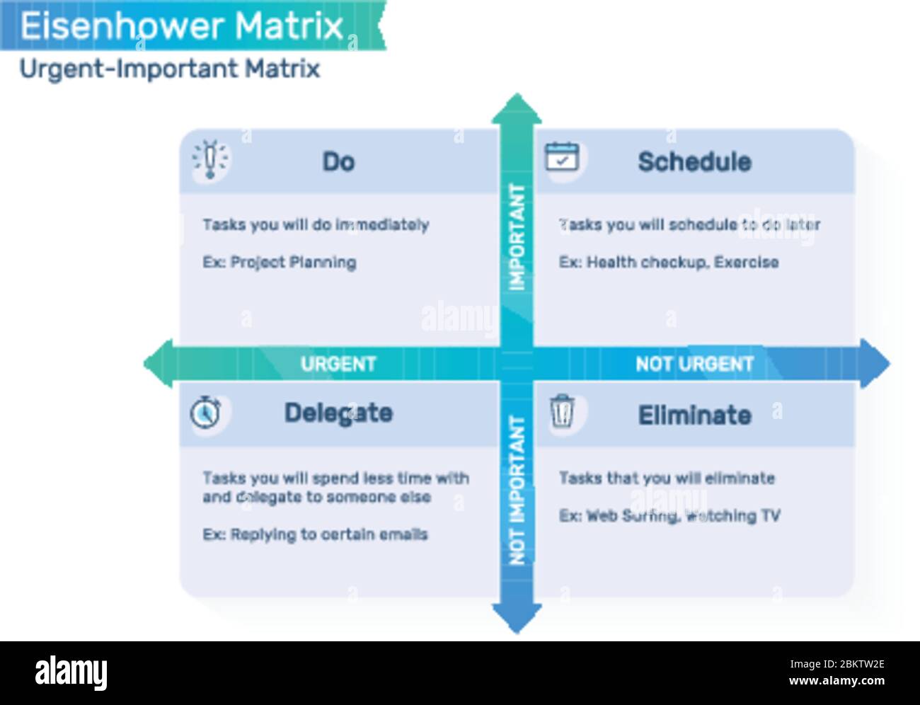 Eisenhower Matrix, dringende wichtige Matrix, Aufgabe priorisieren, Aufgabenmanagement, Projektmanagement, Prozess-Infografiken Stock Vektor