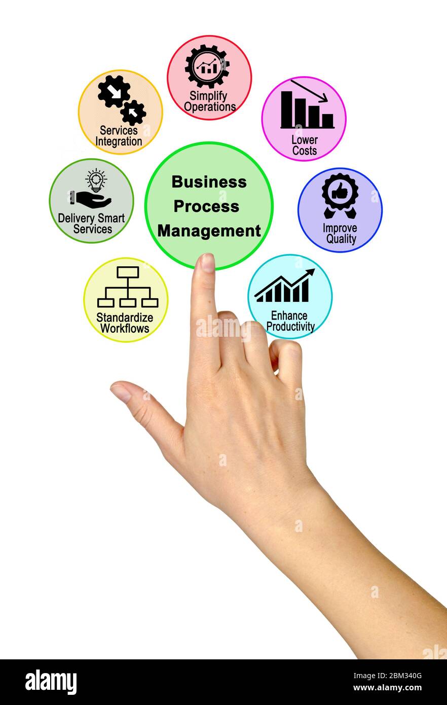 Komponenten von Business Process Management Stockfoto