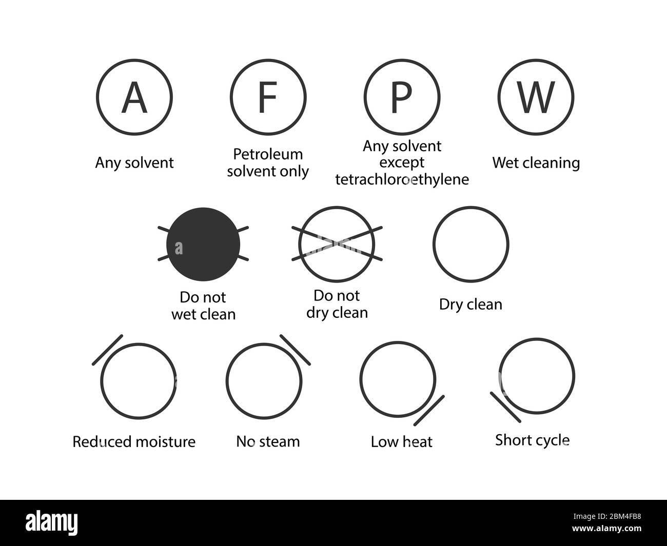 Symbole für Wäsche, Symbole für chemische Reinigung. Vektorgrafik, flaches Design. Stock Vektor