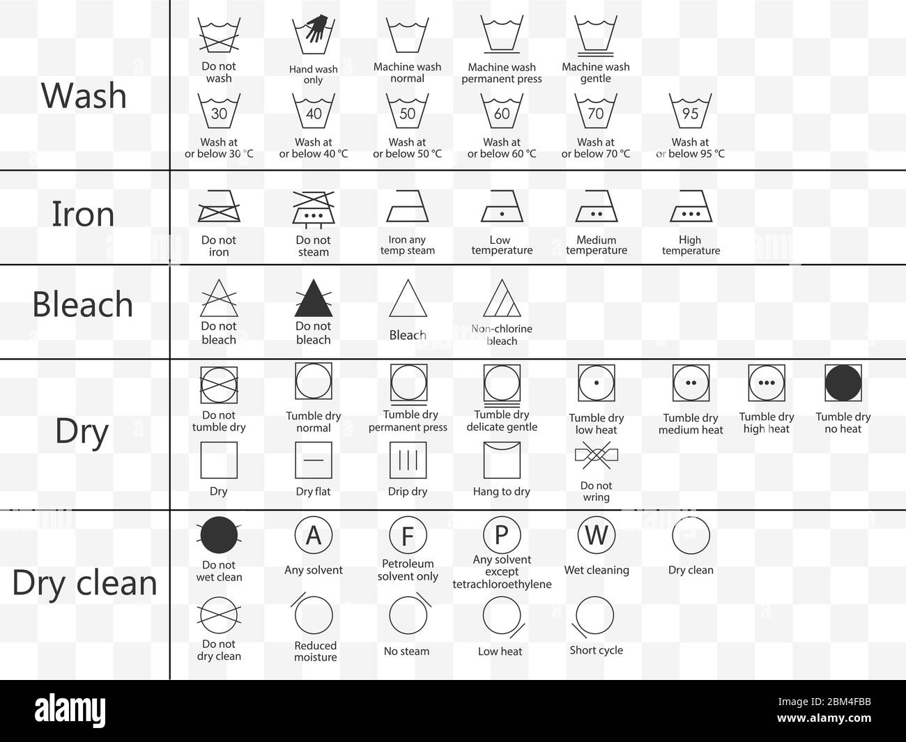 Symbole für die Wäsche. Vektorgrafik, flaches Design. Stock Vektor