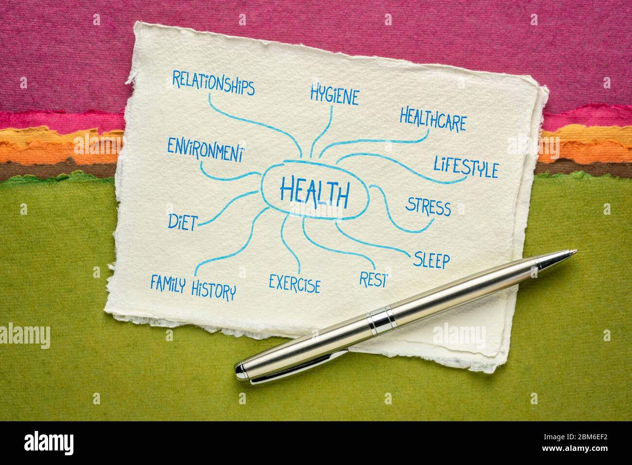 Gesundheitskonzept - Wortwolke von Faktoren (Ernährung, Lebensstil, Gesundheitswesen, Familiengeschichte, Umwelt, Bewegung, Stress, Beziehungen, Schlaf, Stockfoto