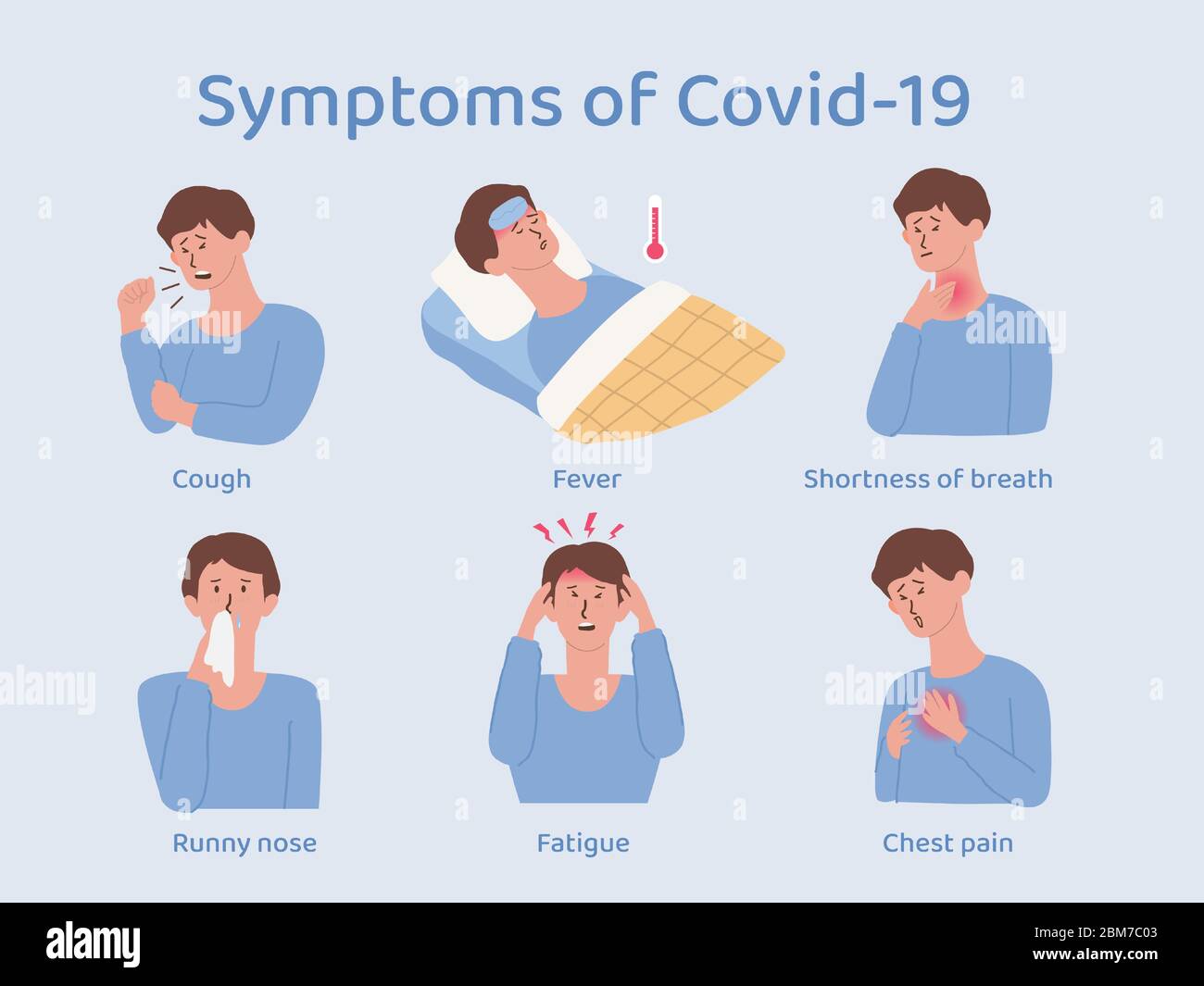 Symptome von Patienten mit der Covid-19-Krankheit durch Coronavirus. Abbildung zur Überprüfung des Gesundheitszustands des Patienten. Stock Vektor