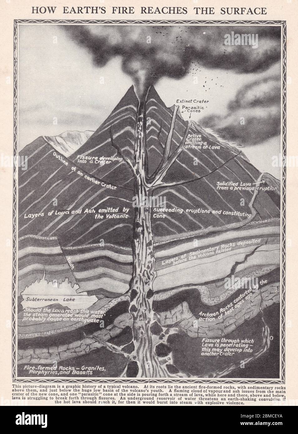 Vintage-Bild-Diagramm eines typischen Vulkans. Stockfoto
