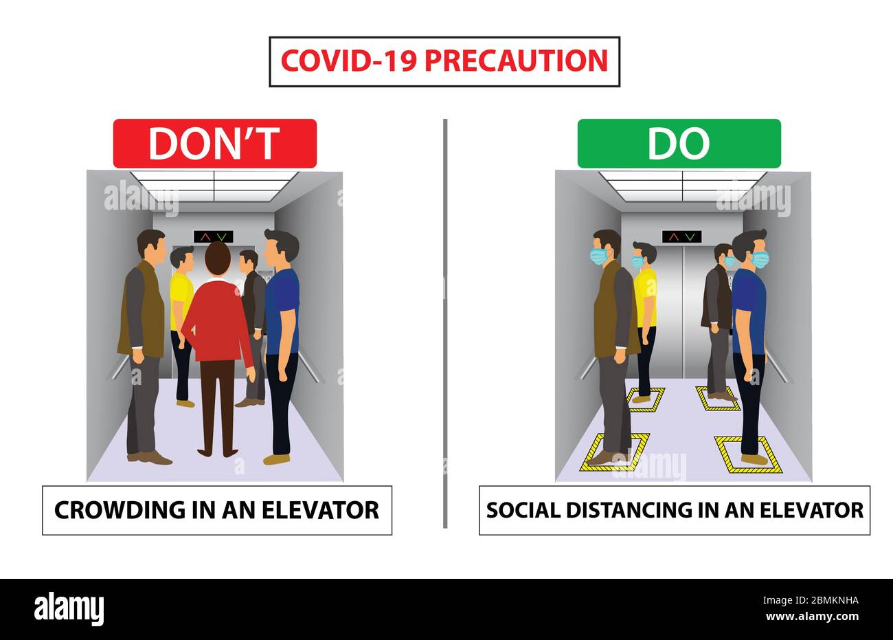 Poster für Covid 19 Corona Virus nicht machen. Sicherheitsanweisungen für Büromitarbeiter und Mitarbeiter. Soziale Distanzierung in einem Aufzug zu halten. Soziale D Stock Vektor
