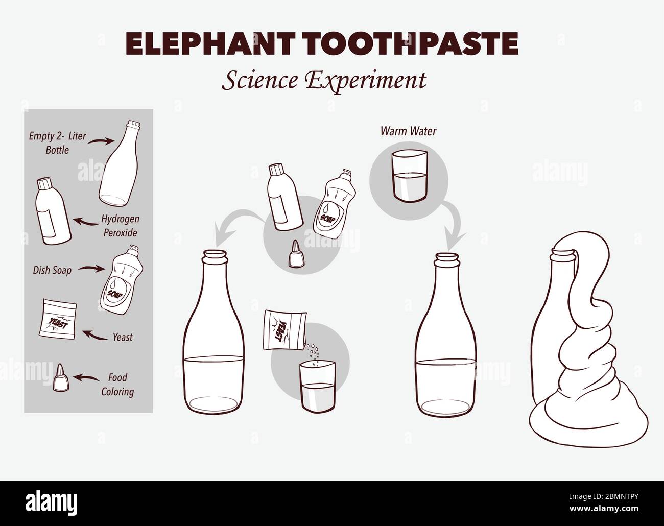Vektorgrafik des Elephant's Zahnpasta Experiments Stock Vektor