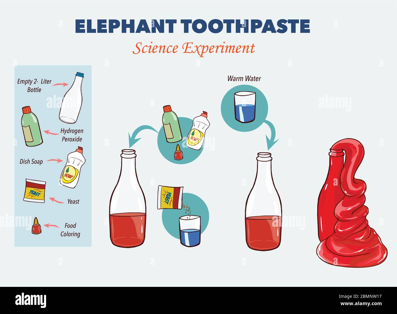 Vektorgrafik des Elephant's Zahnpasta Experiments Stock-Vektorgrafik - Alamy