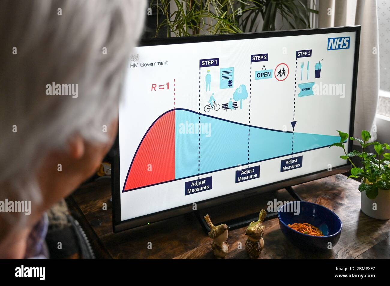 Ein Diagramm des "vier-Punkte-Plans", den Boris Johnson in seiner Fernsehaussage von Downing Street über Änderungen der Coronavirus-Politik verwendet. Stockfoto