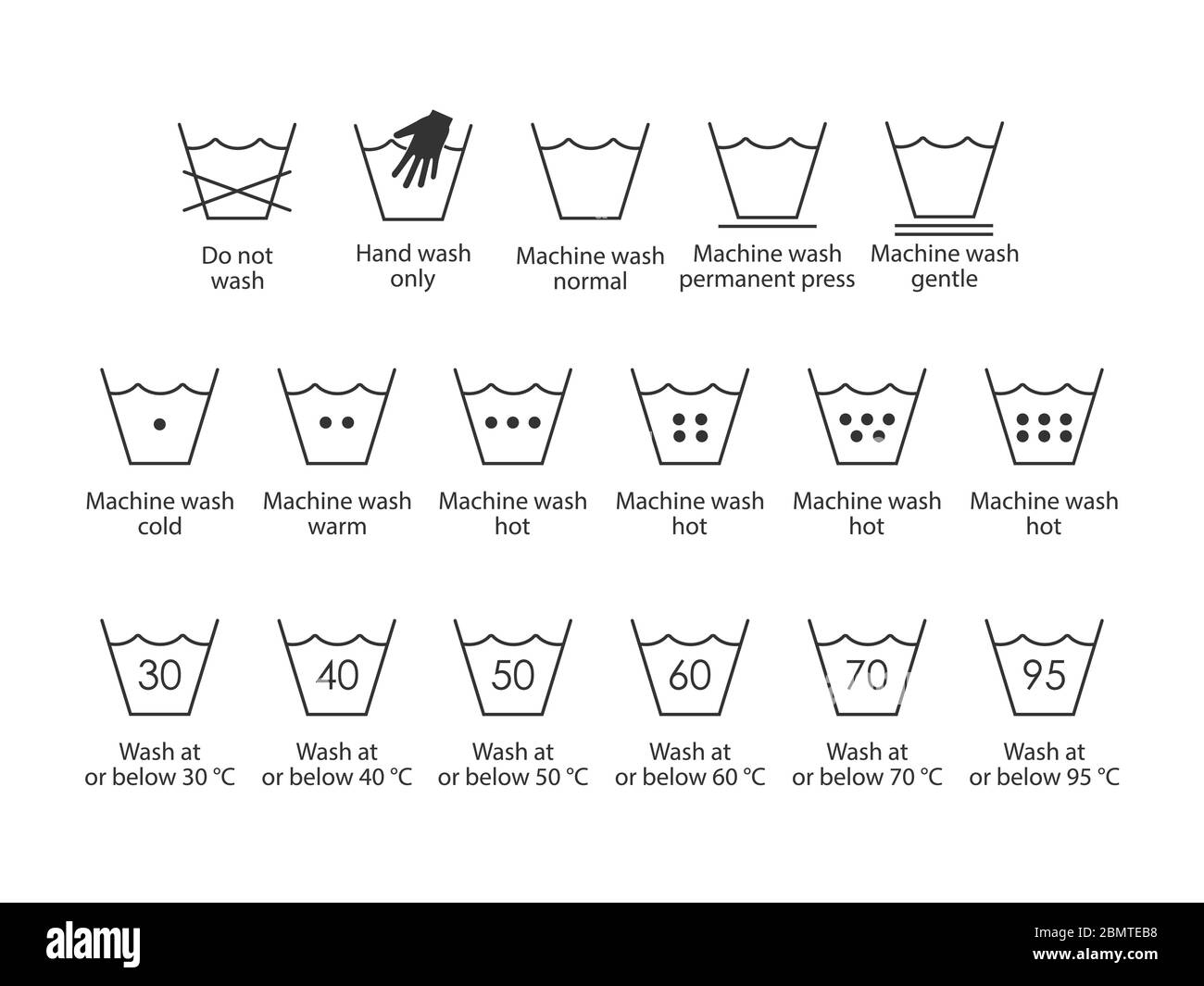 Wäschesymbole, Waschsymbole. Vektorgrafik, flaches Design. Stock Vektor