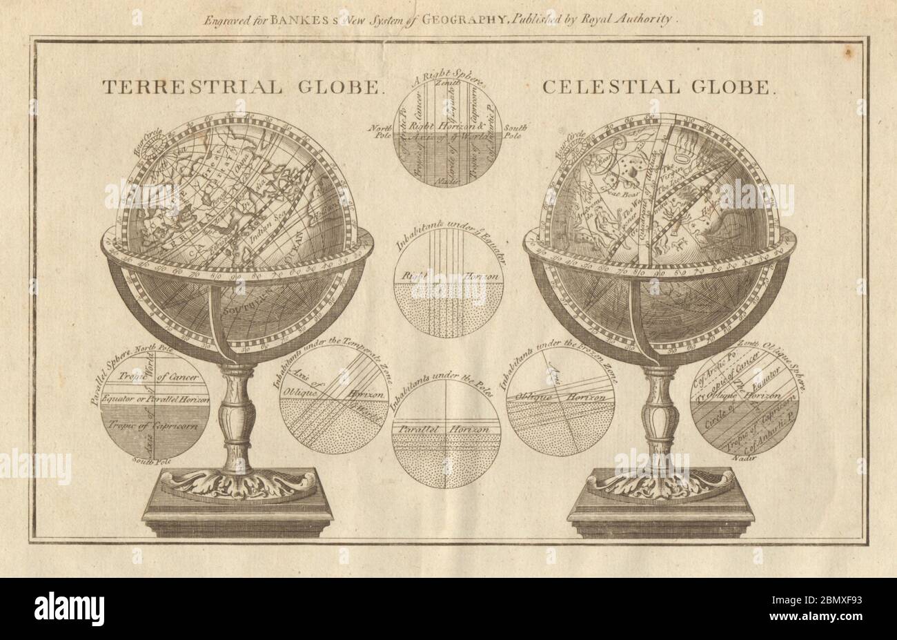 Erdkugel; Himmelskügel. Welt. Astronomie. BANKES 1789 alter Druck Stockfoto