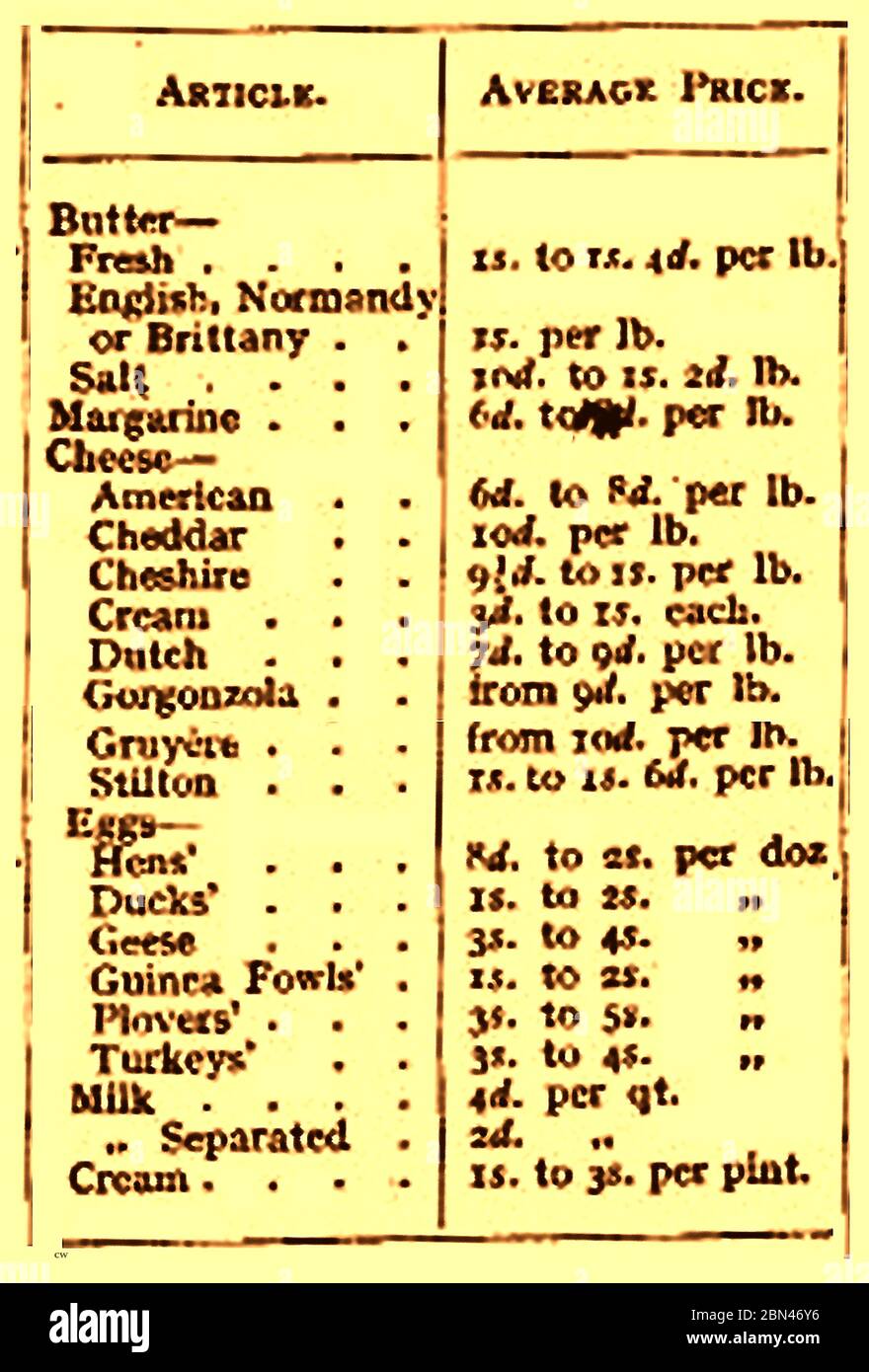Molkereiindustrie in Großbritannien - 1861 - EINE Liste von Milchprodukten, Eiern und deren britischen Preisen - von einem Lebensmittelhandel Magazin der Zeit. Stockfoto