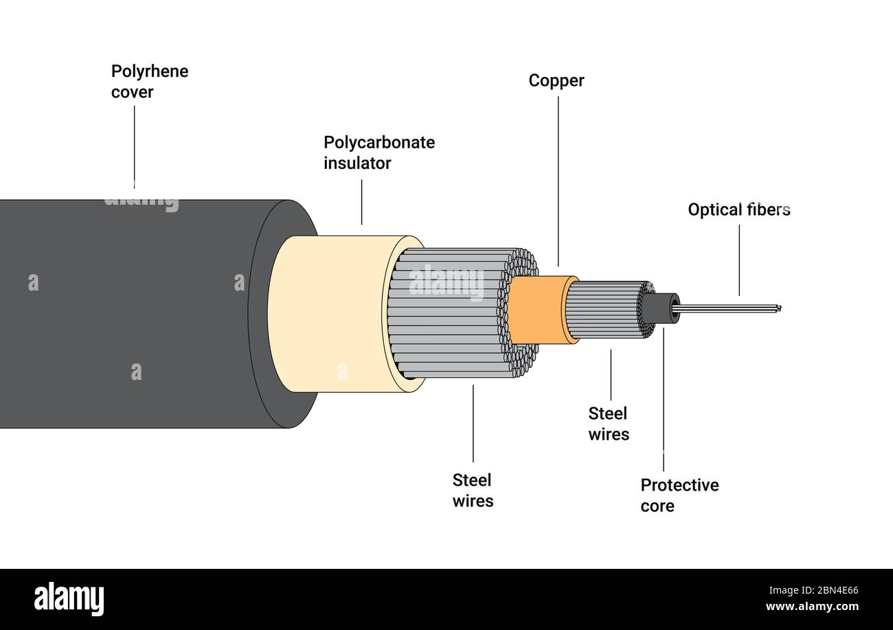 Realistische Glasfaser Unterwasser Kabelstruktur Netzwerk Kommunikationstechnologie Verbindungselement detaillierte Infografik horizontale Vektor-Illustration Stock Vektor