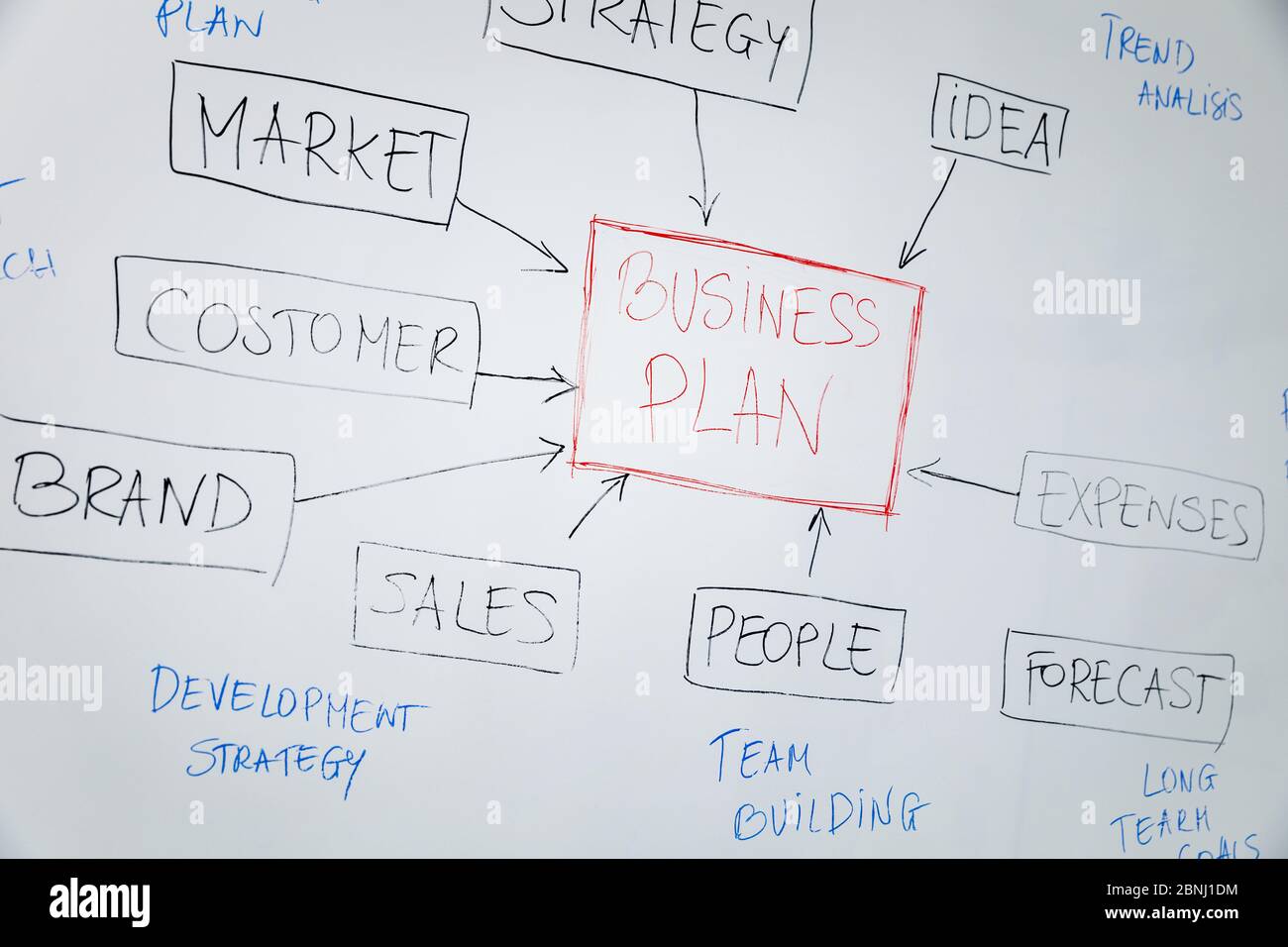 Blockdiagramm des Geschäftsplans auf dem Whiteboard Stockfoto