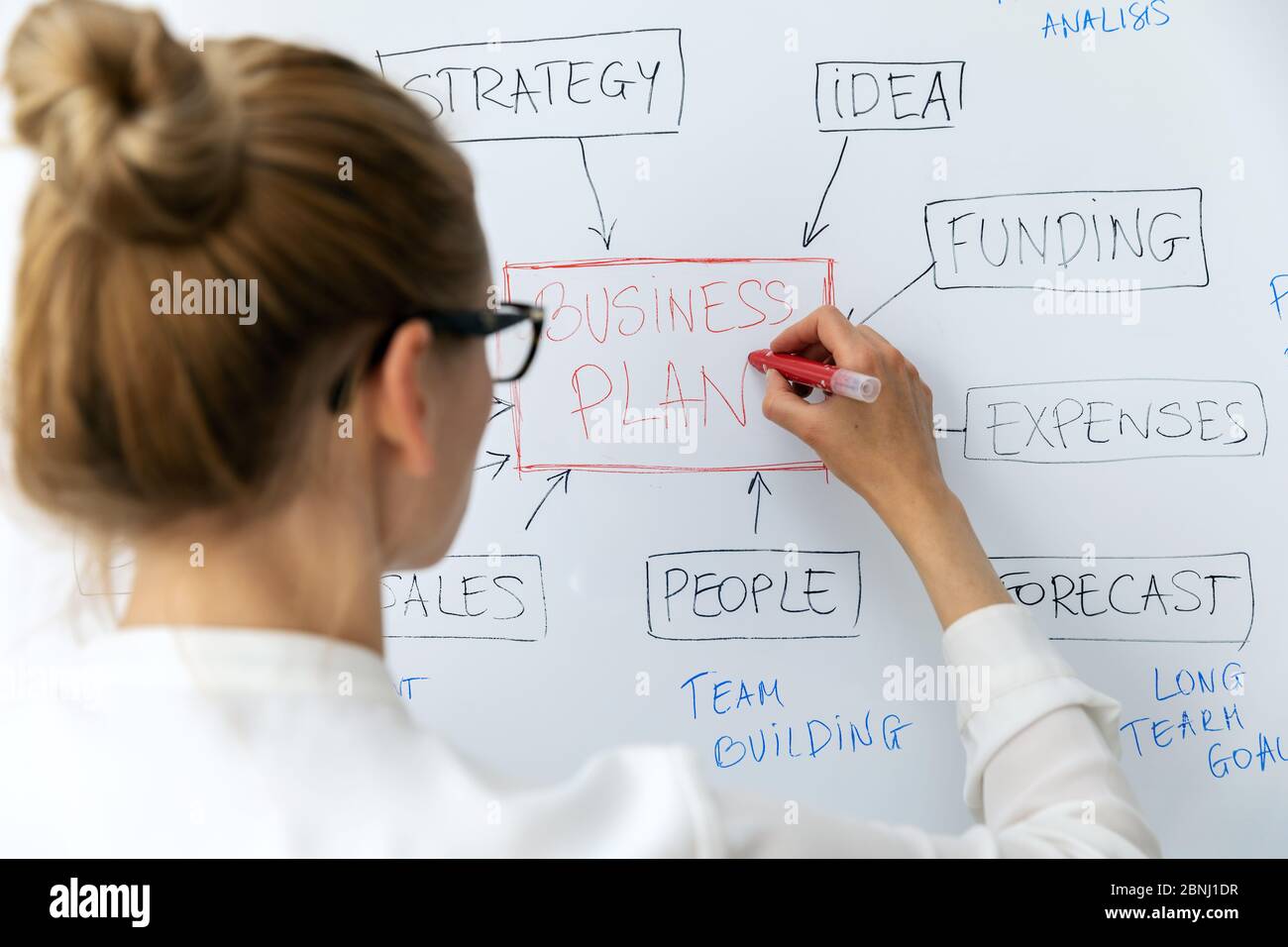 Frau Zeichnung Businessplan Blockdiagramm mit Marker auf Whiteboard Stockfoto