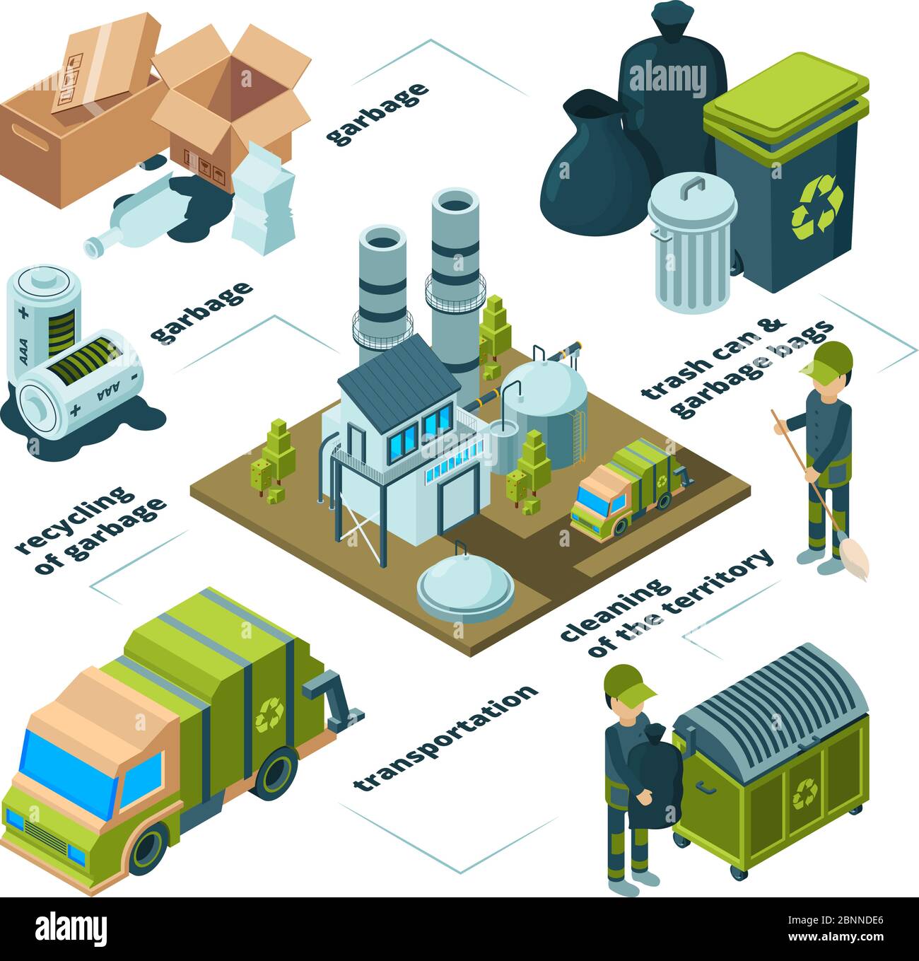 Infografik zum Abfallrecycling. Müllbeseitigung Entsorgung Reinigung Prozesse Vektorsammlung Stock Vektor