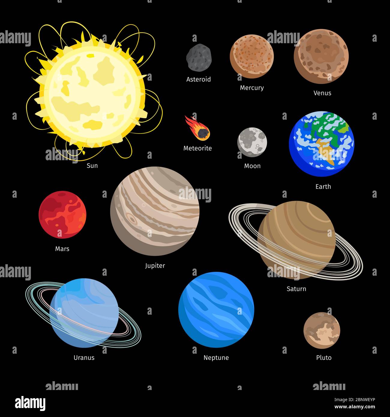 Sonnensystem Planeten-Symbole in flachem Stil. Astronomisches Vektorraumobjekt isoliert auf Schwarz. Jupiter und Erde, Mond und Sonne, Asteroid und Meteorit Stock Vektor
