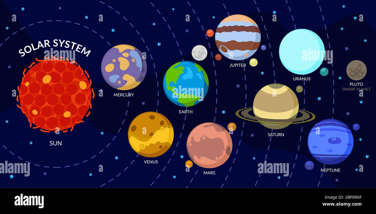 Sonnensystem Mit Cartoon Planeten. Universum Für Kinder, Sonne, Mars, Merkur, Erde, Venus, Jupiter, Saturn, Uranus, Neptun, Pluto. Stock Vektor