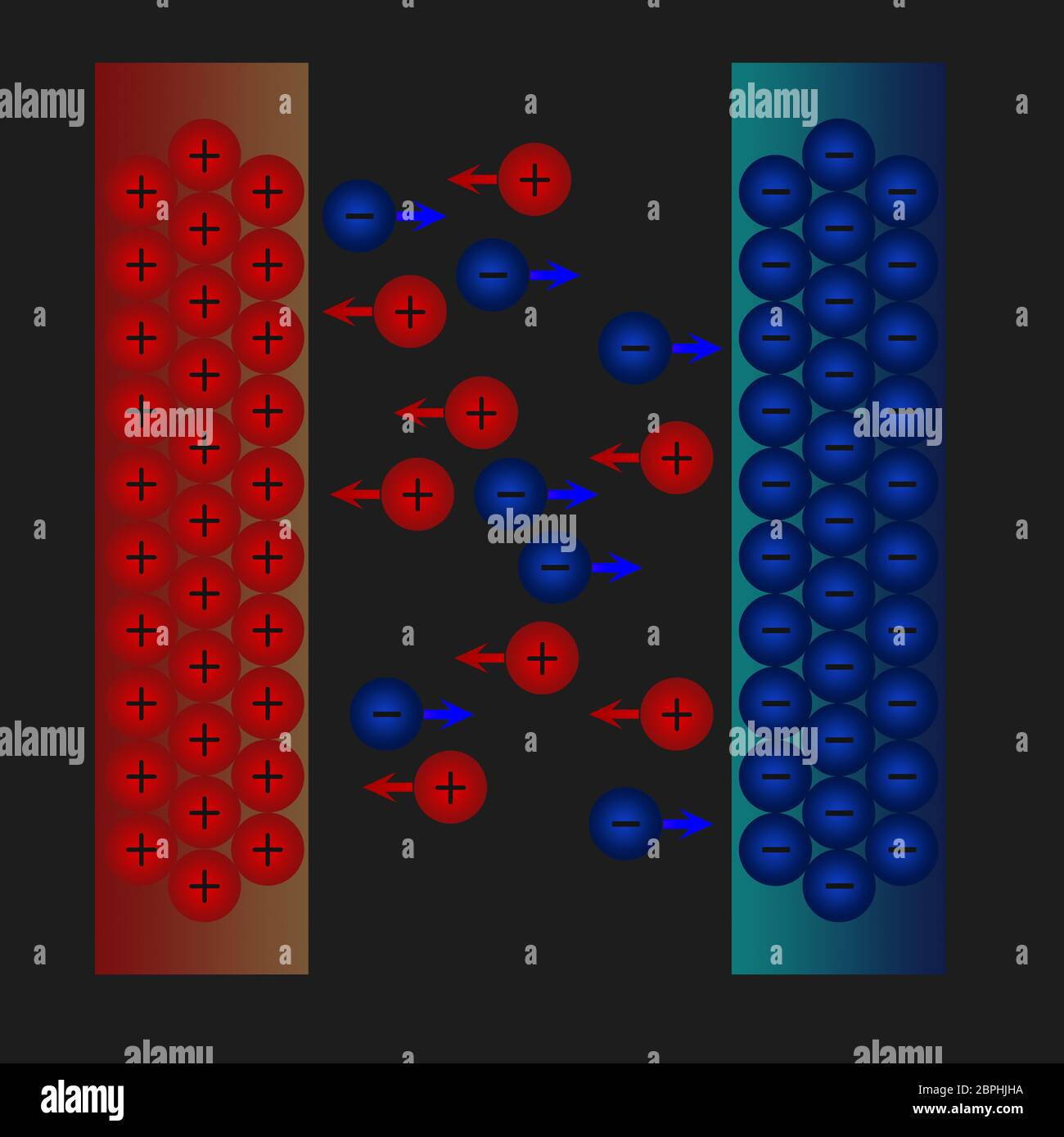 Ionen Bewegung an der negativen Elektrode und positive Elektrode. 3D-Rendering Stockfoto