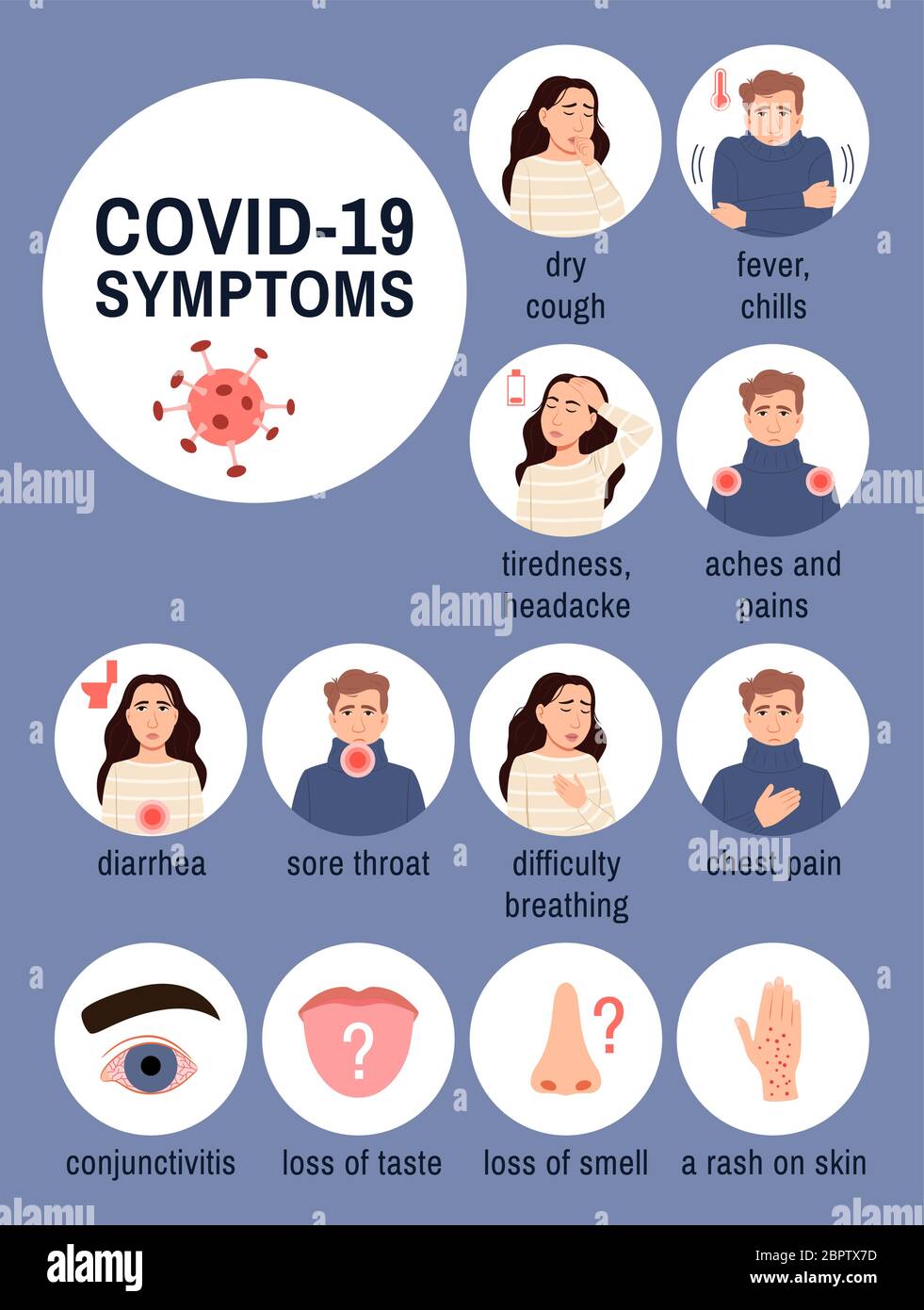 Coronavirus Krankheit Symptome Infografiken in weißen Kreisen auf blauem Hintergrund. Konzept der Virusinfektion Grippe. Symbole für kranke Menschen. Fieber Husten niesen Stock Vektor