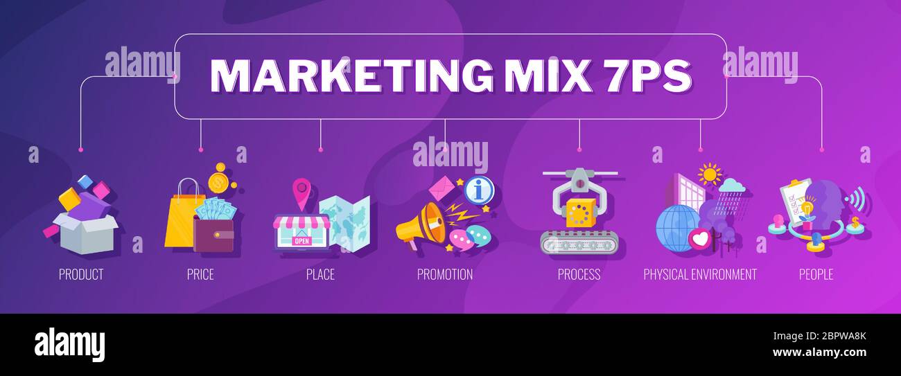 Vier 7 PS Marketing Mix Infografik flache Vektor-Illustration Schema Stock Vektor