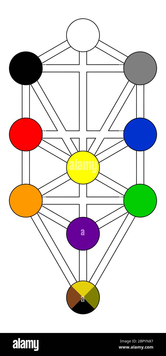 Kabbala Baum des Lebens Alchemie jüdischen Farben Numerologie Abbildung Stockfoto